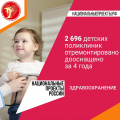 Национальные проекты России "Здравоохранение"